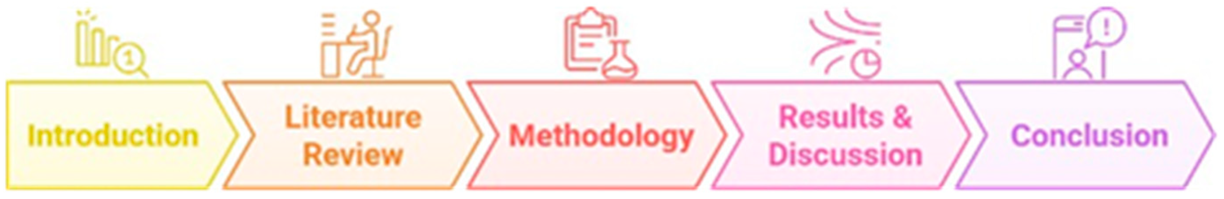 Engproc 107 00025 g001