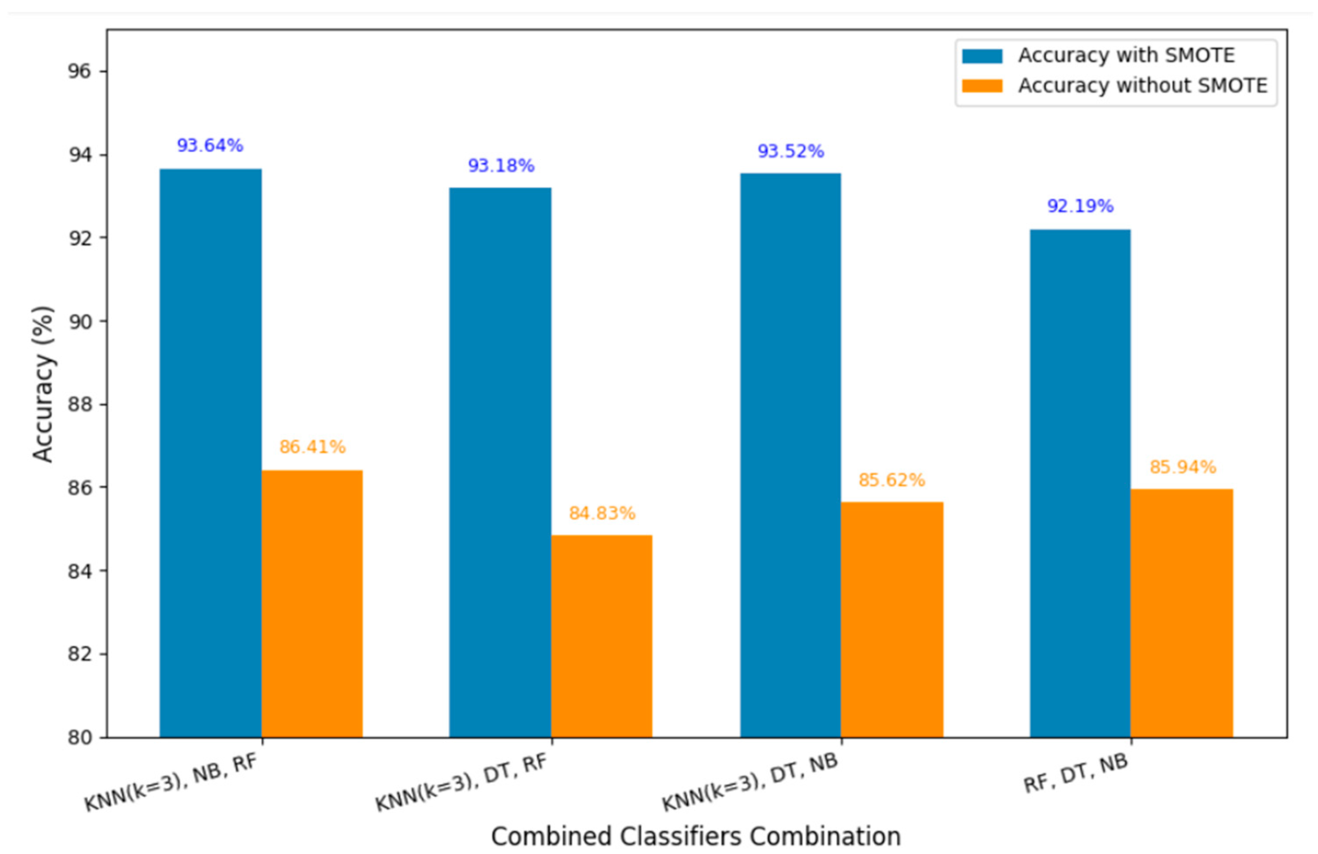 Engproc 107 00025 g012