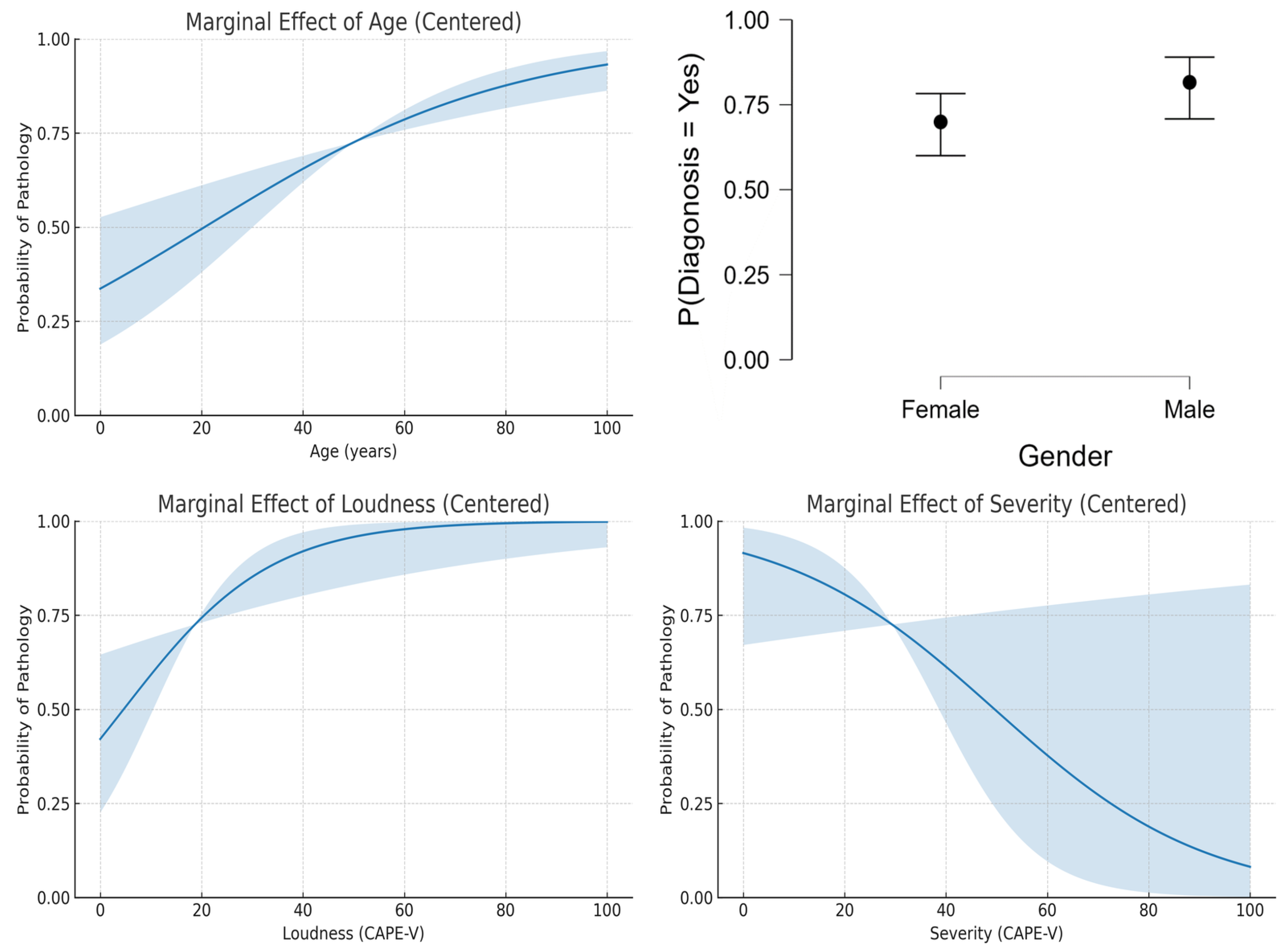 Engproc 107 00028 g002