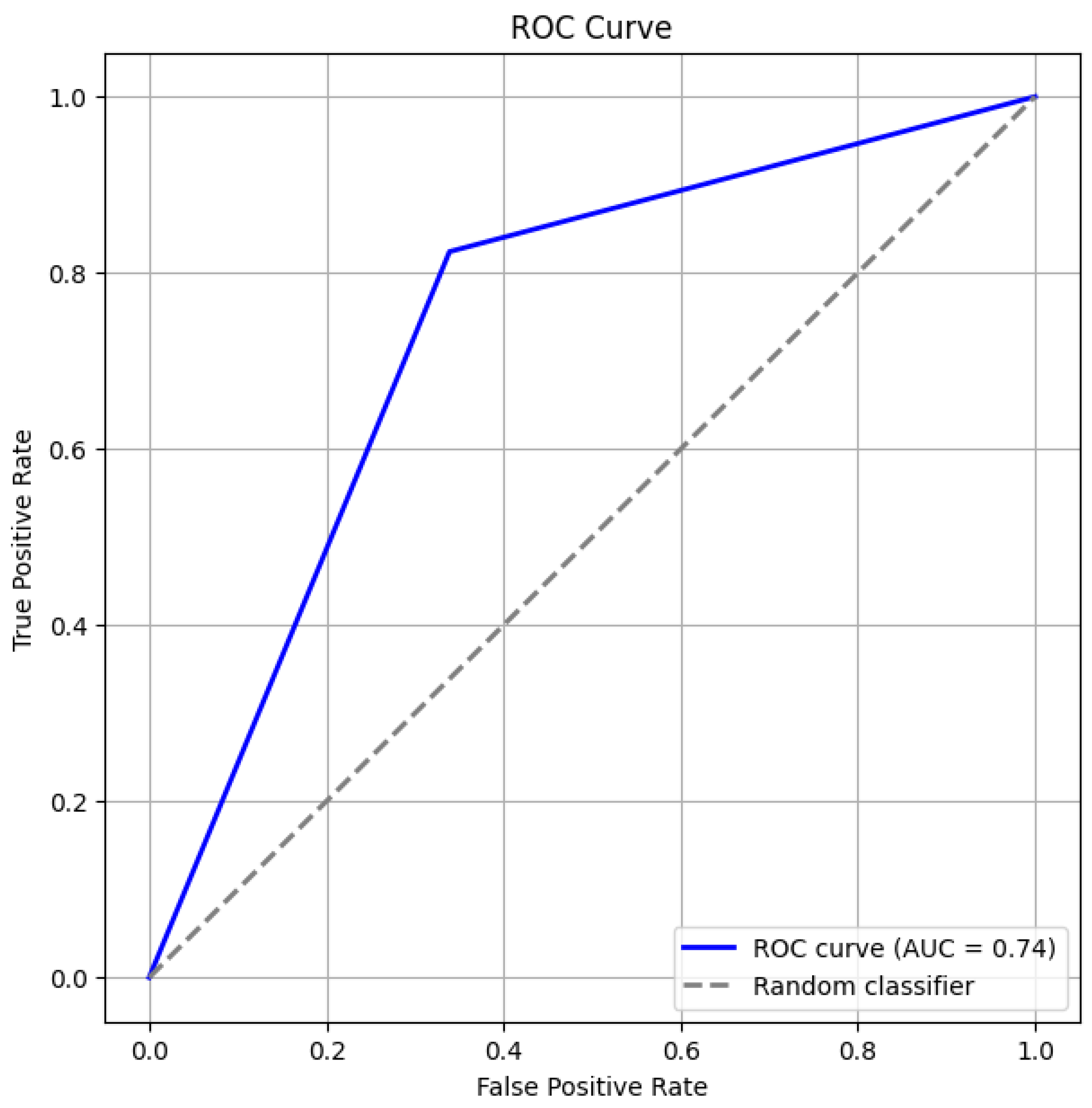 Engproc 107 00028 g003