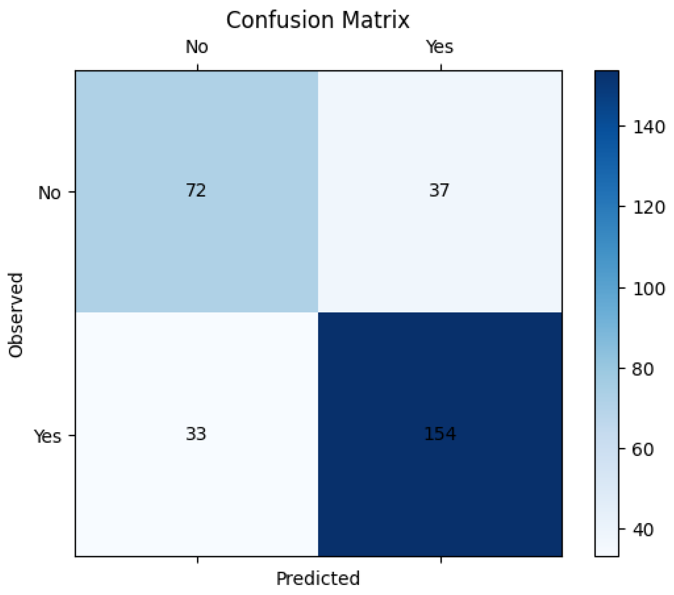 Engproc 107 00028 g004