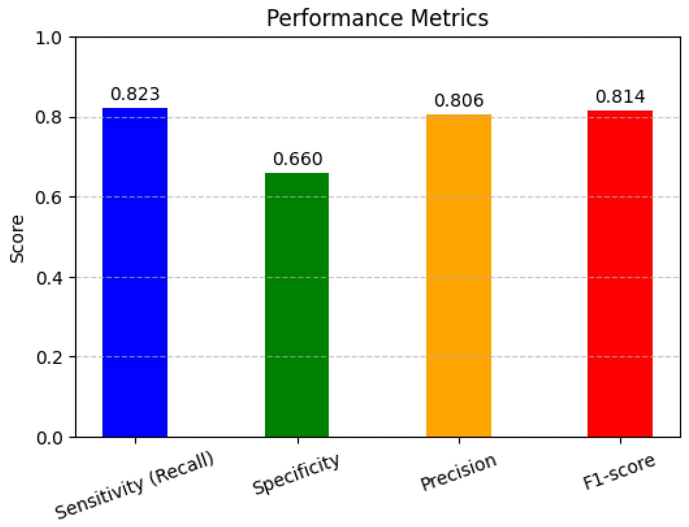 Engproc 107 00028 g005