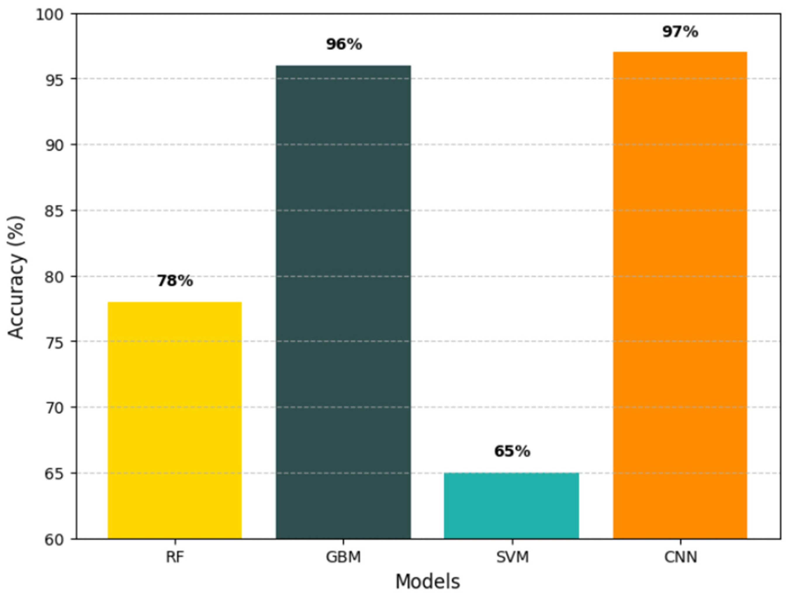 Engproc 107 00032 g001