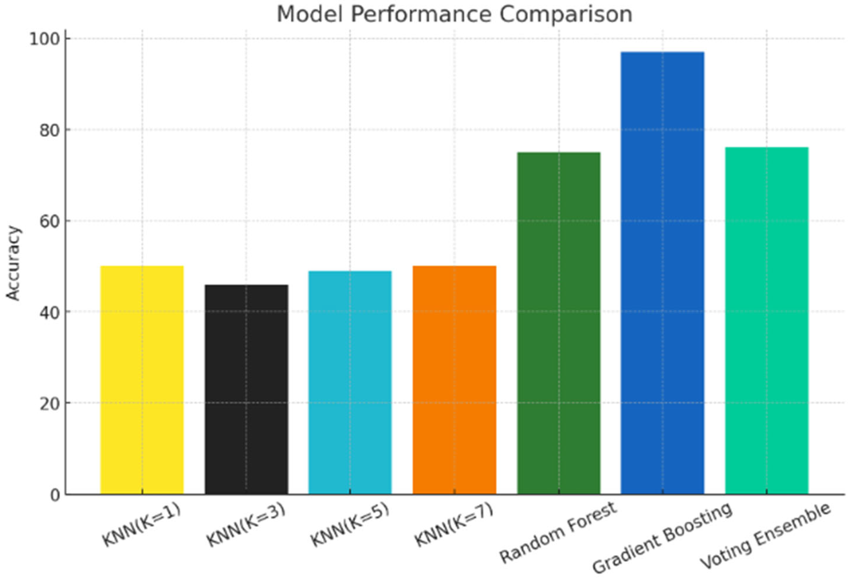 Engproc 107 00034 g001