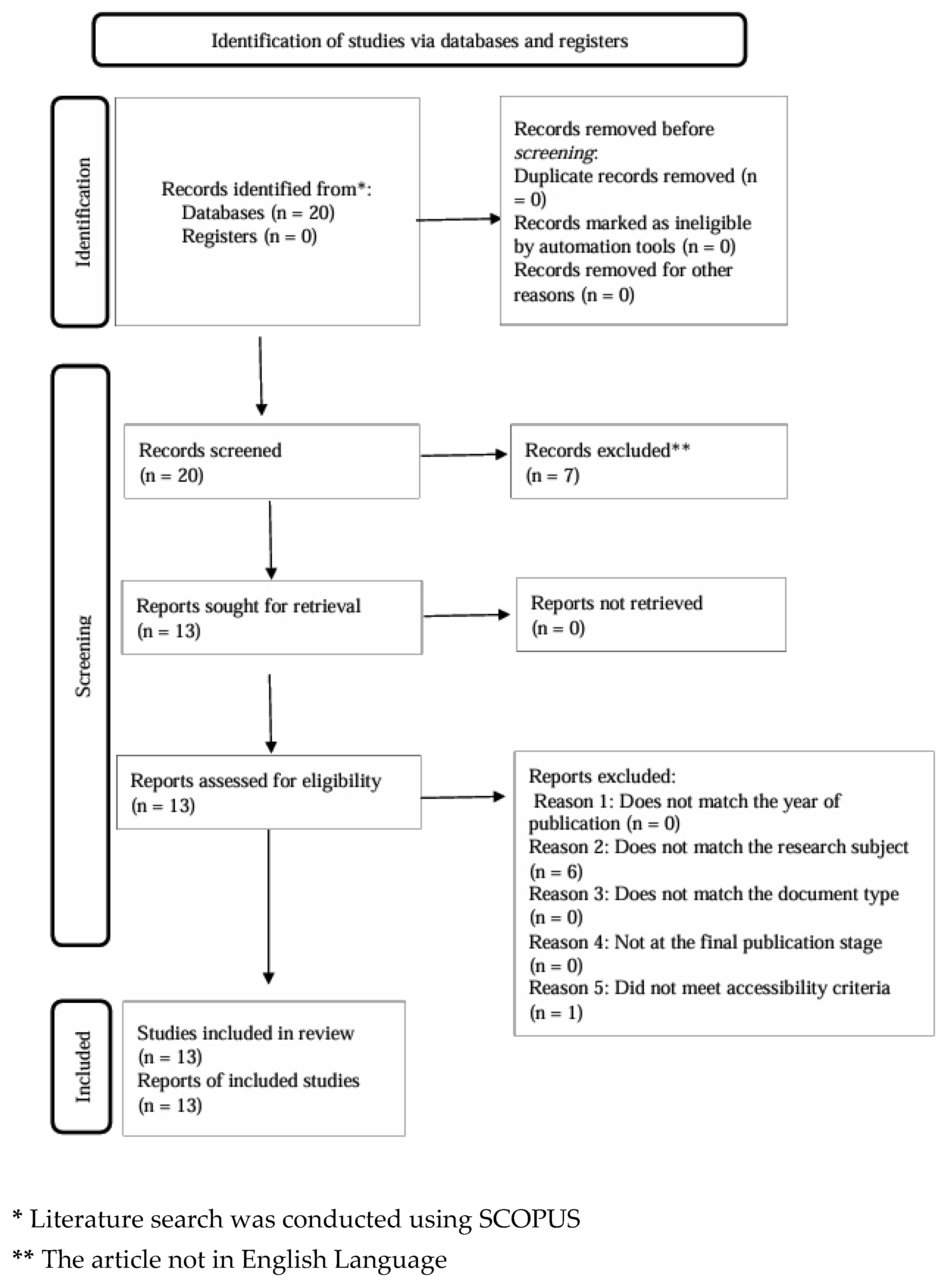 Engproc 107 00035 g001