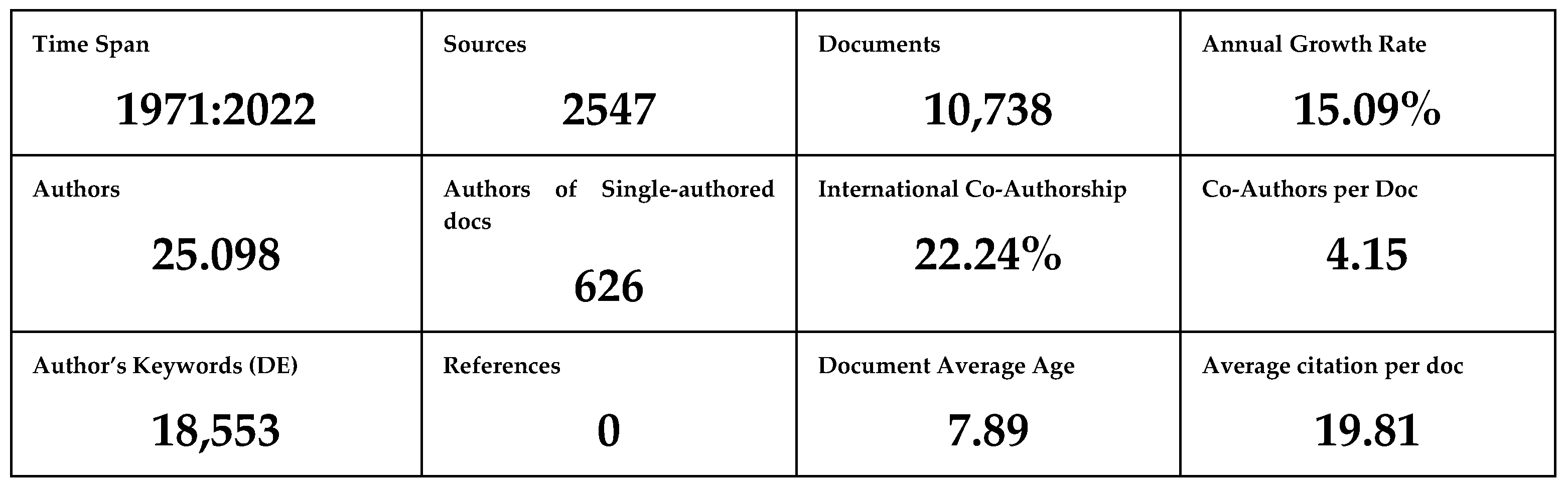 Engproc 107 00036 g001