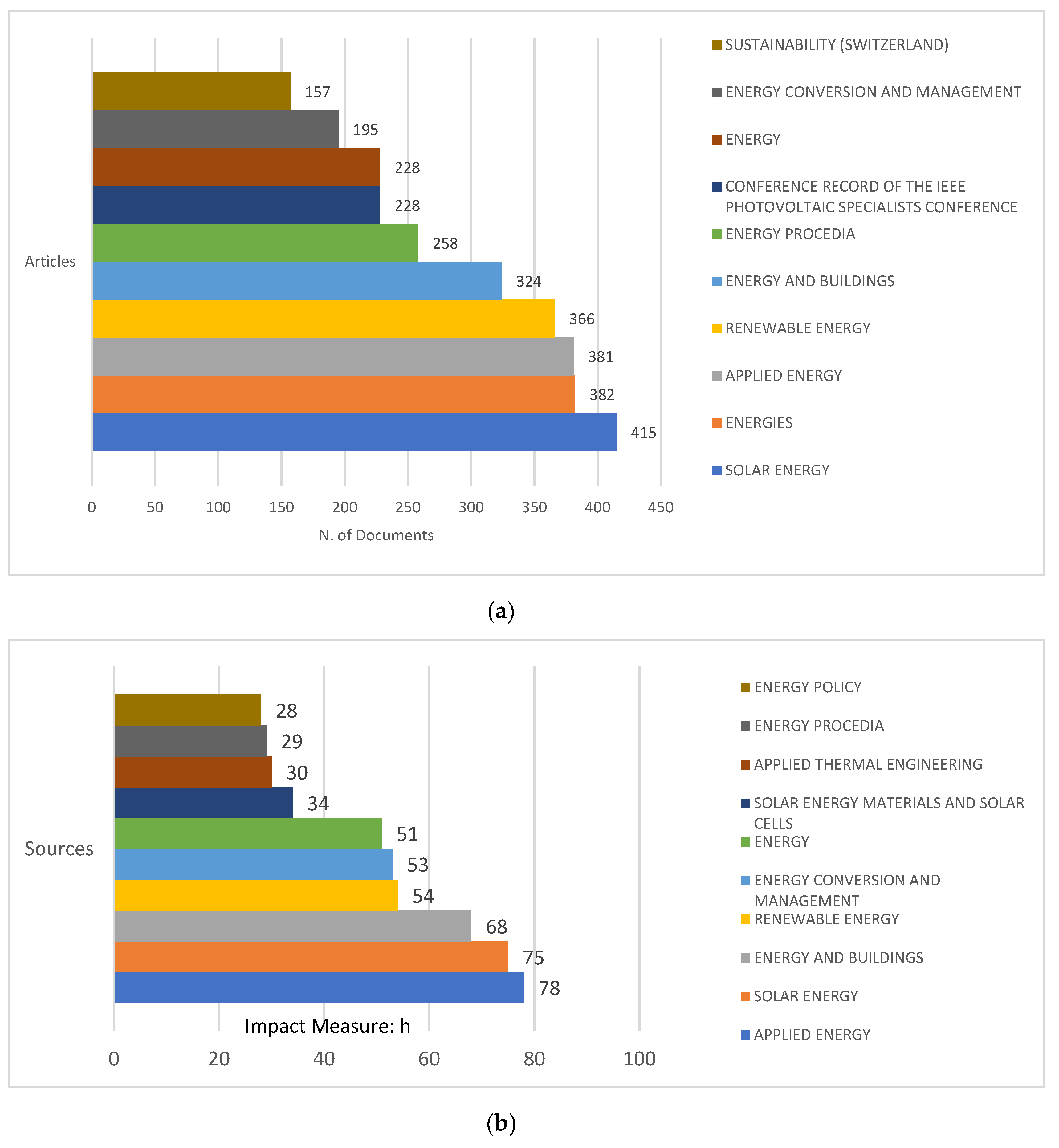 Engproc 107 00036 g004