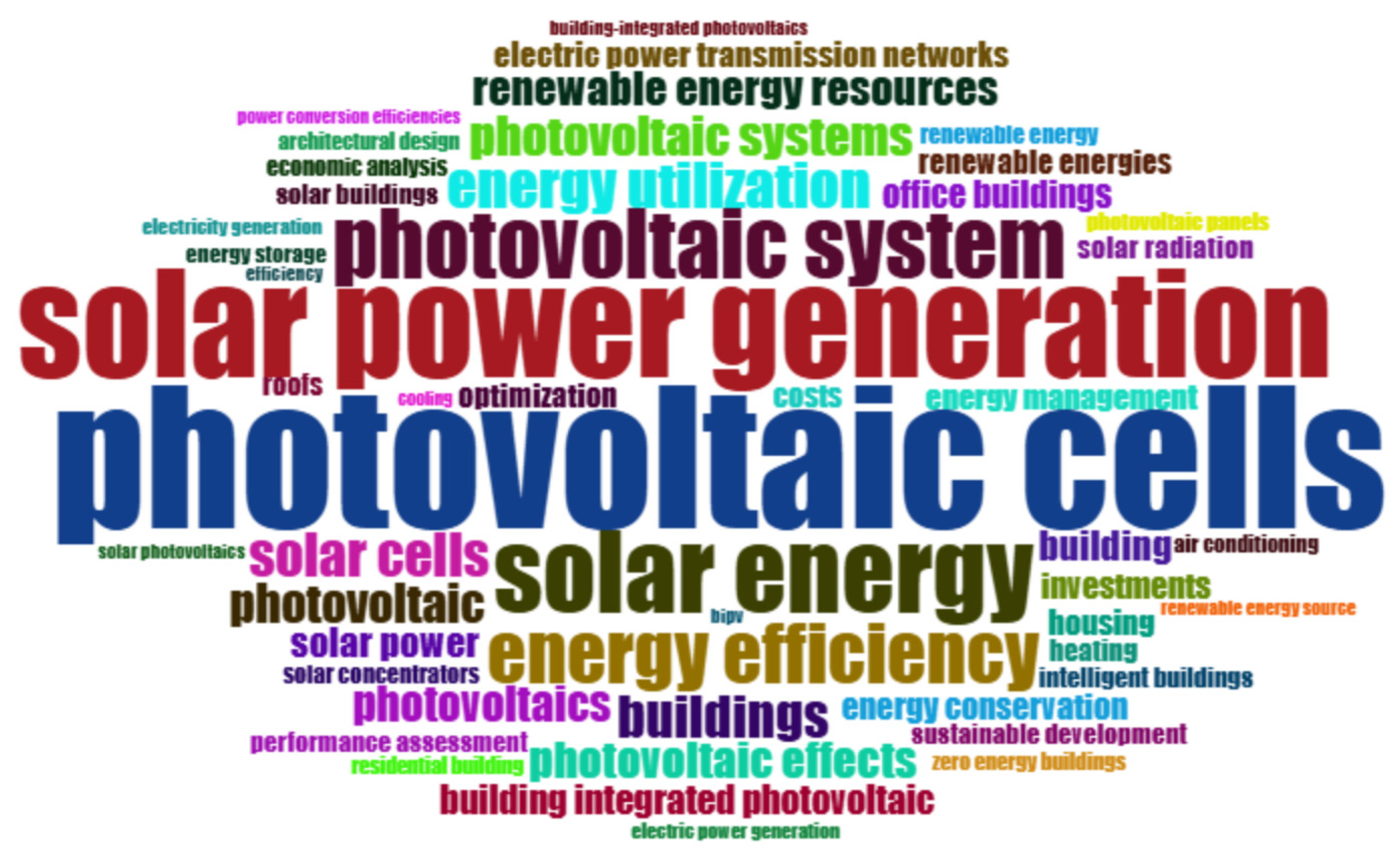 Engproc 107 00036 g007