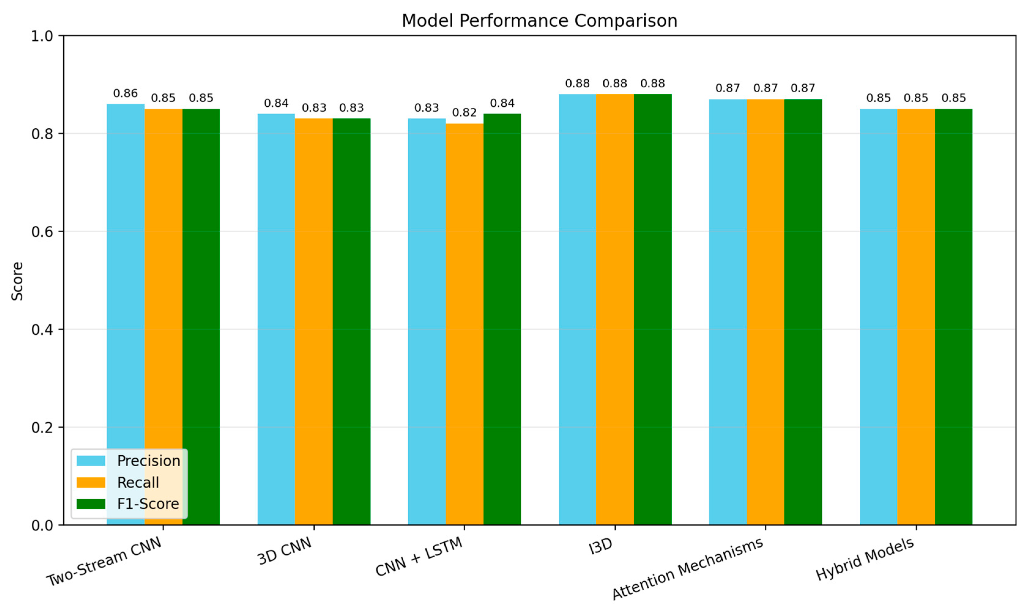 Engproc 107 00043 g005