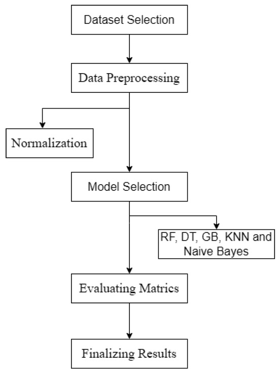 Engproc 107 00046 g002