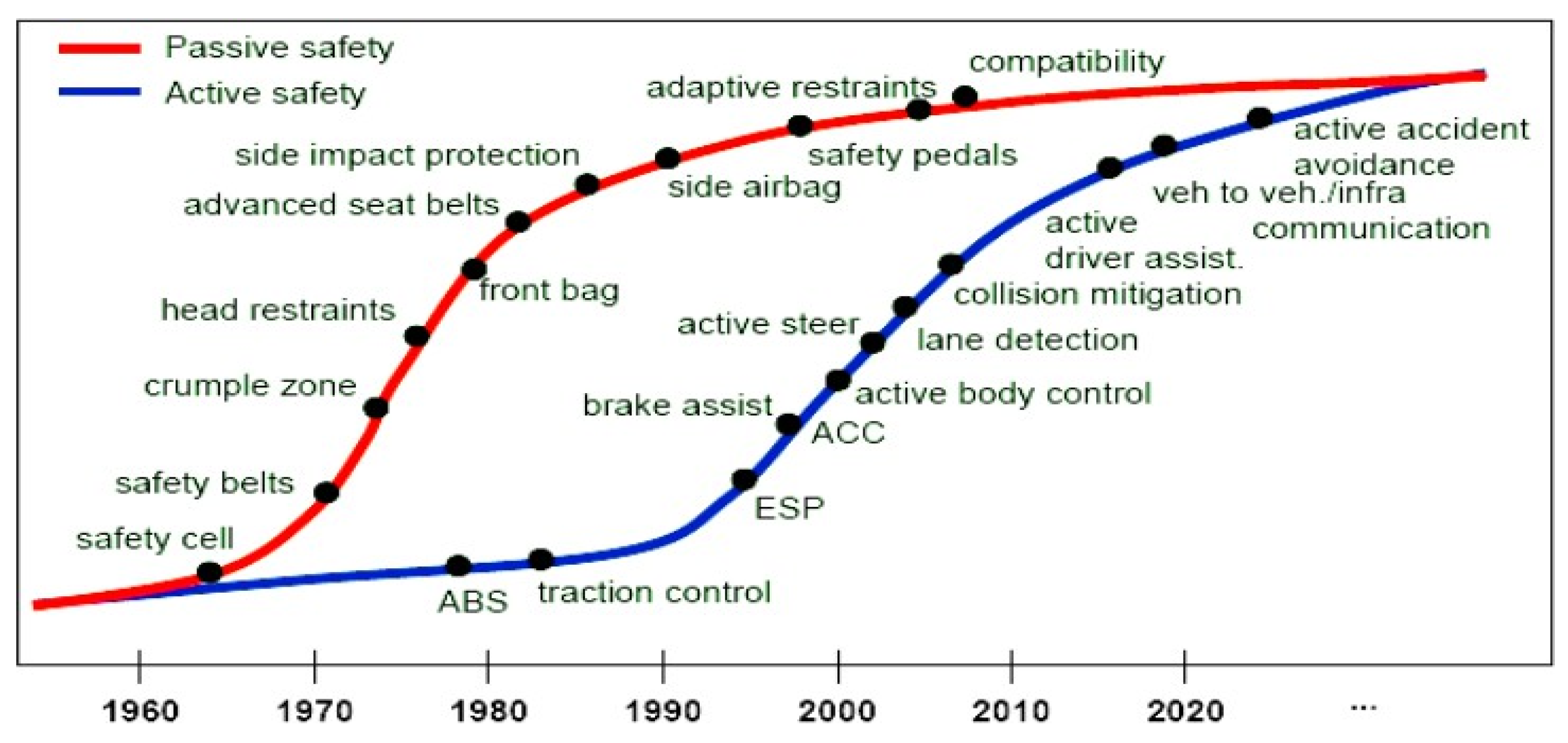 Engproc 107 00049 g001