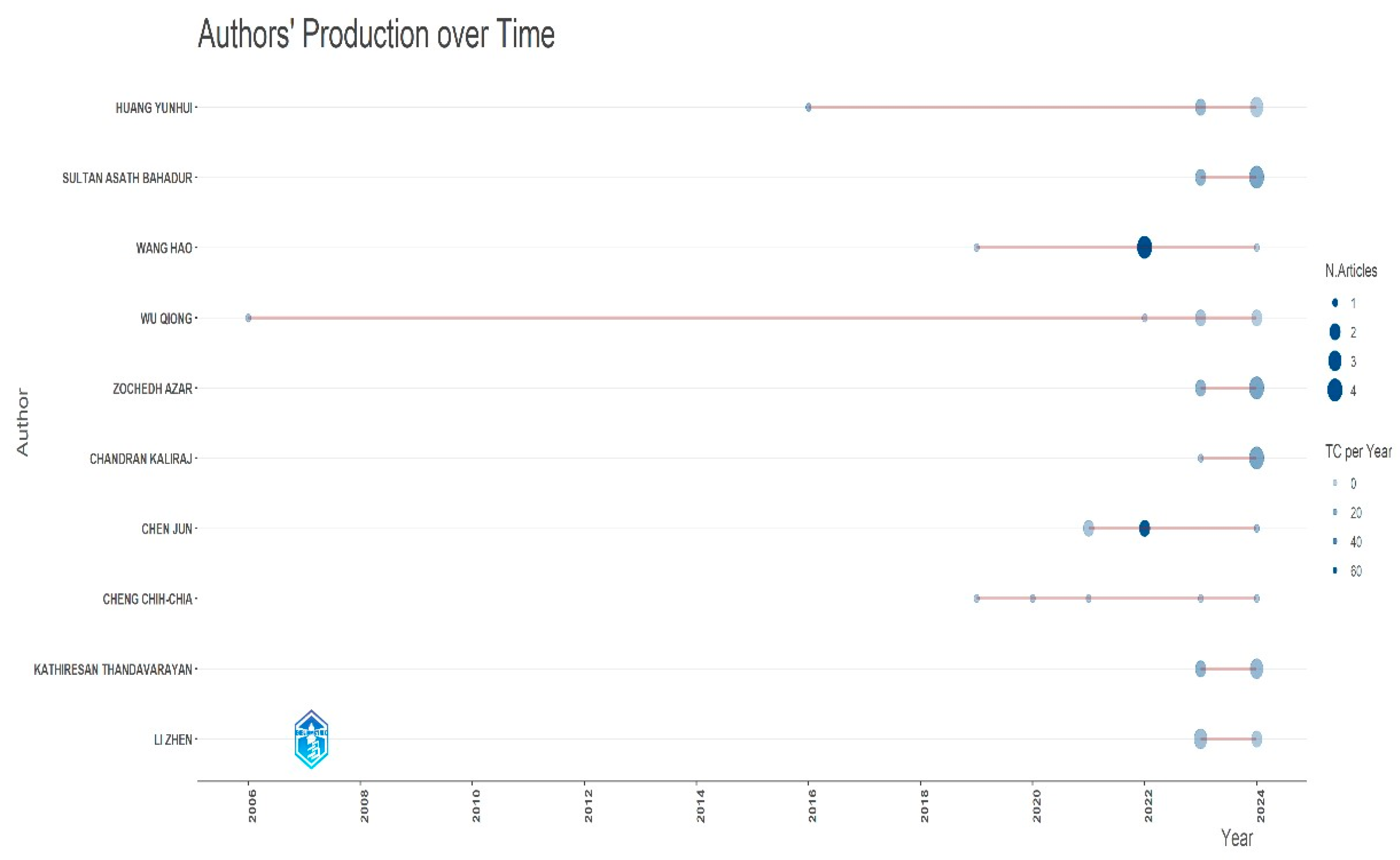 Engproc 107 00053 g003