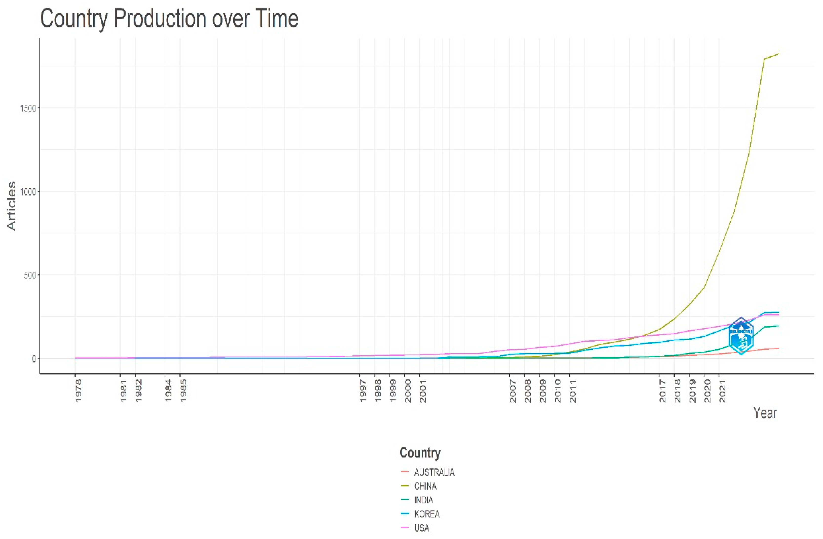 Engproc 107 00053 g005