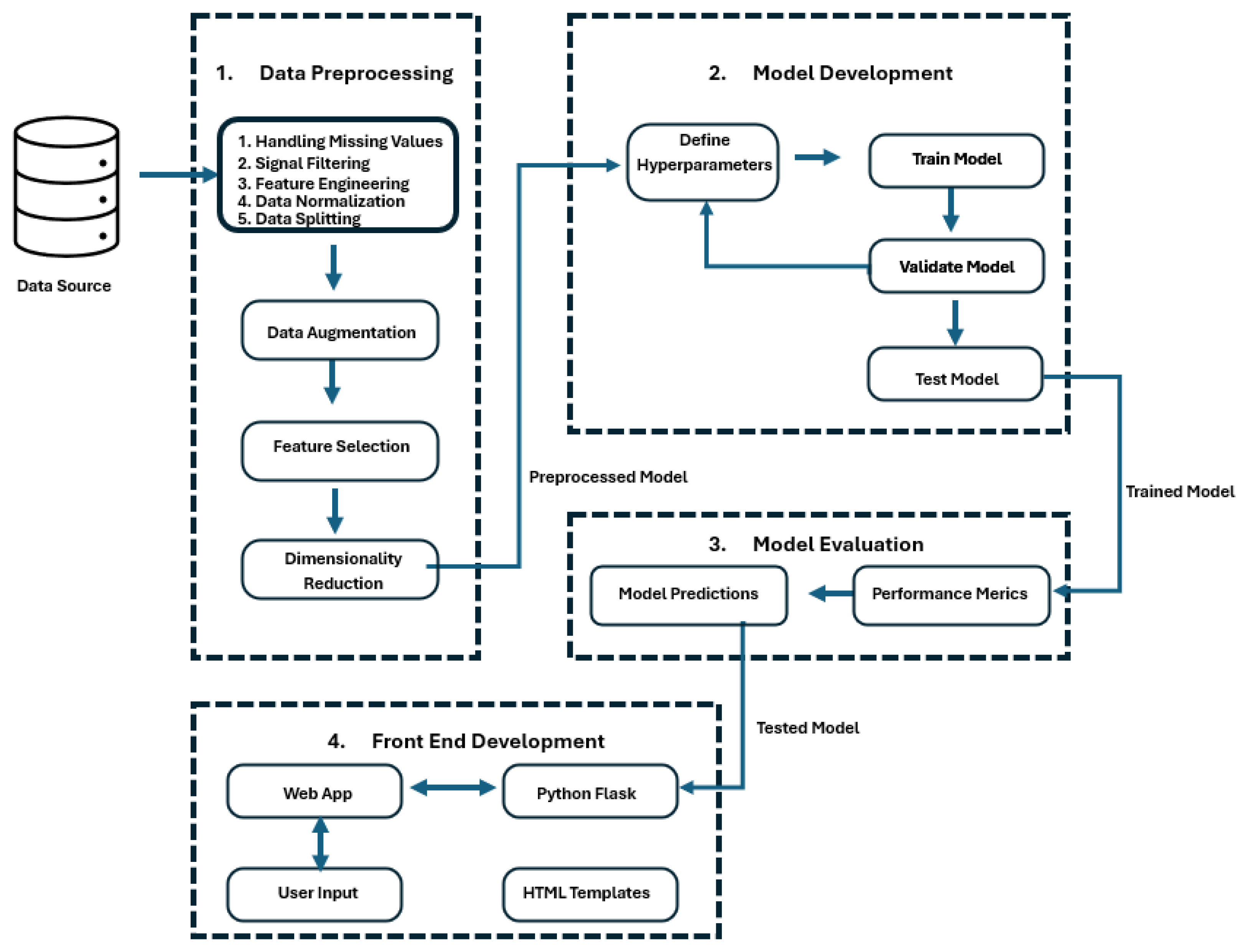 Engproc 107 00055 g001