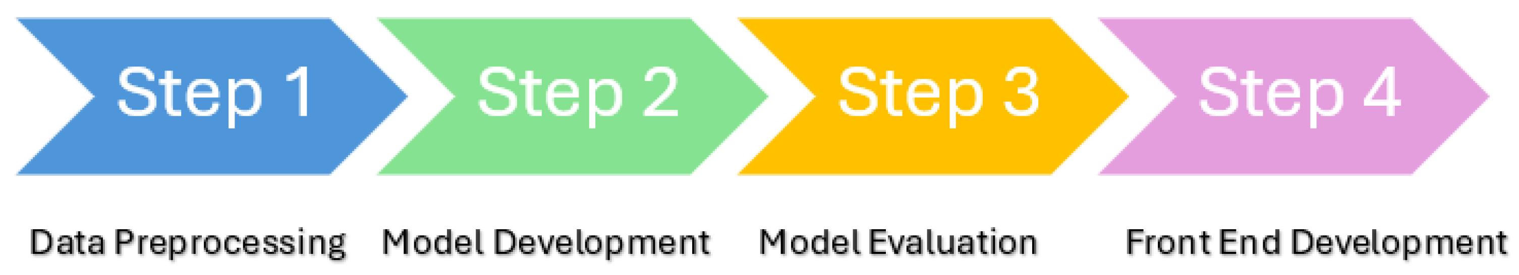 Engproc 107 00055 g002