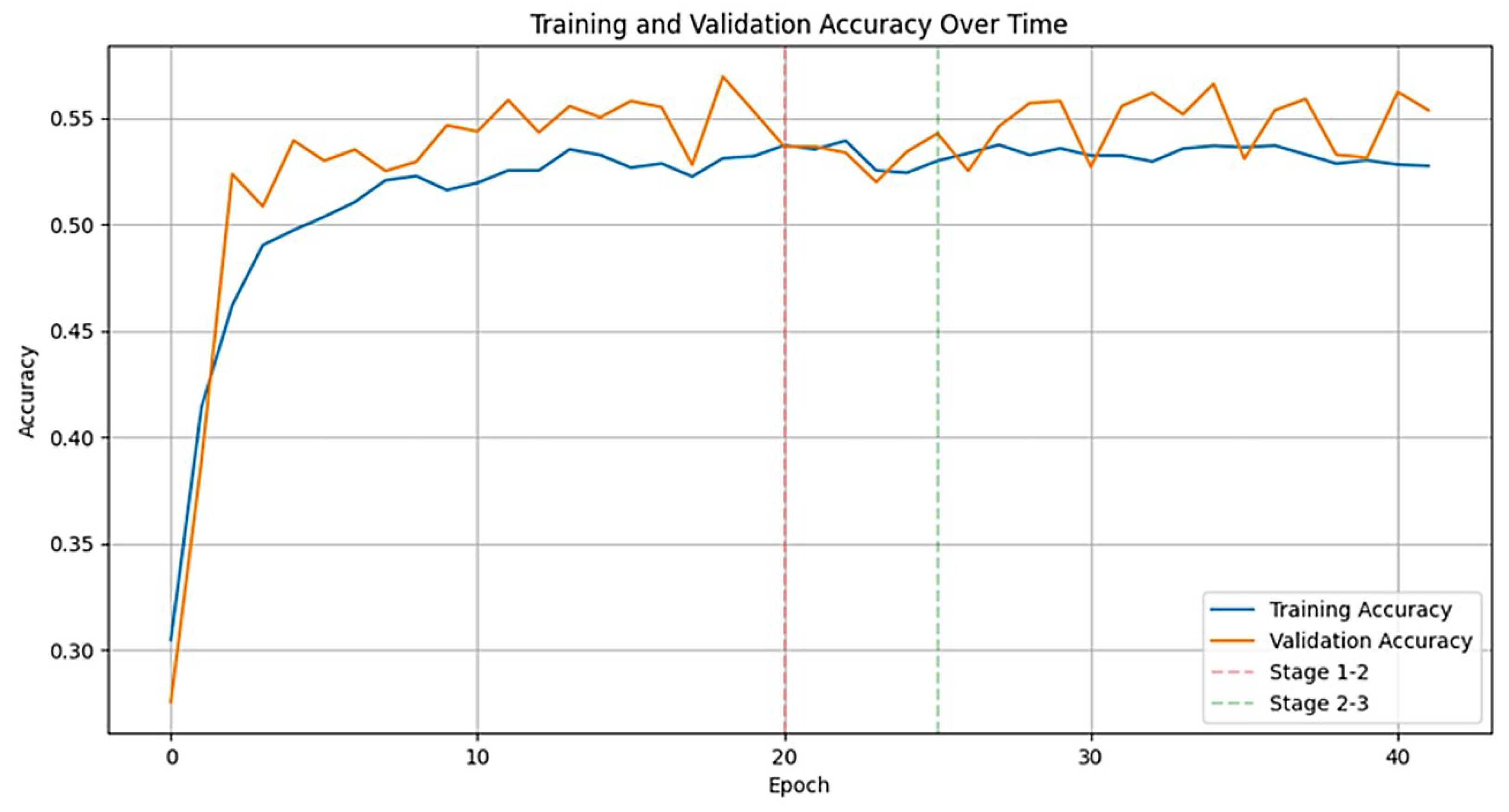 Engproc 107 00055 g004