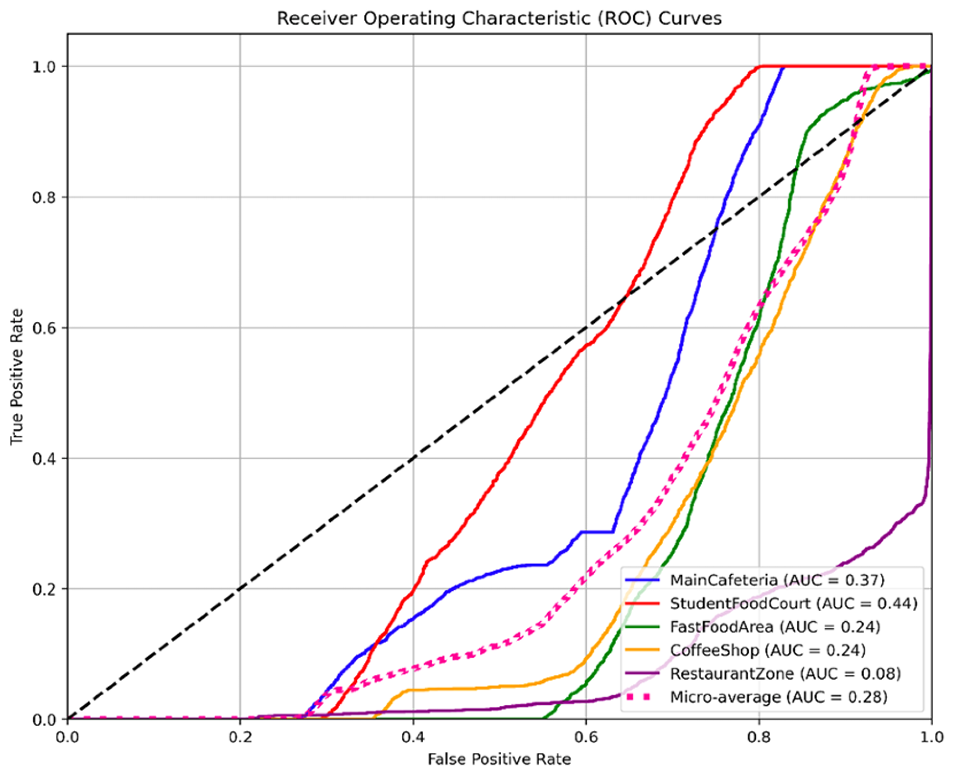Engproc 107 00055 g005
