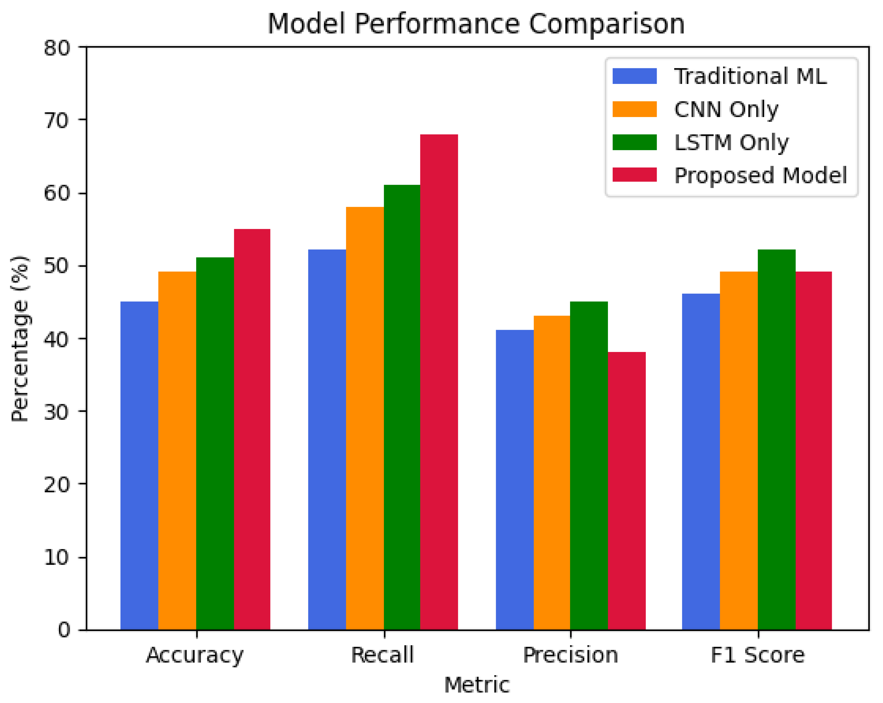 Engproc 107 00055 g006