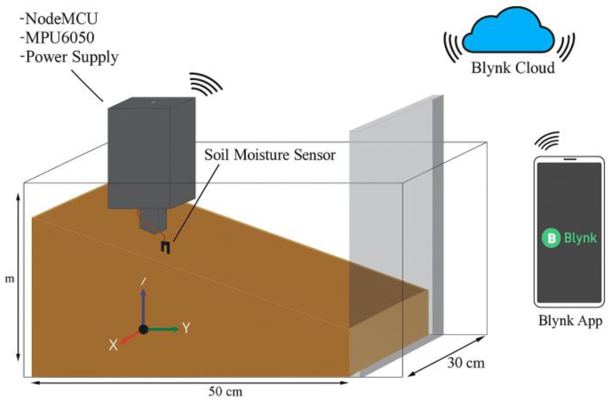 Engproc 107 00057 g001 Engproc 107 00057 g001