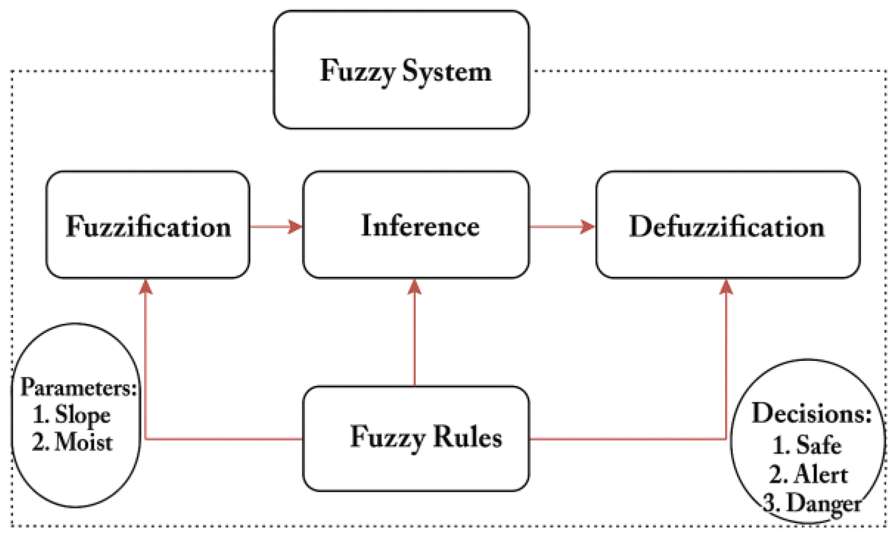 Engproc 107 00057 g003 Engproc 107 00057 g003