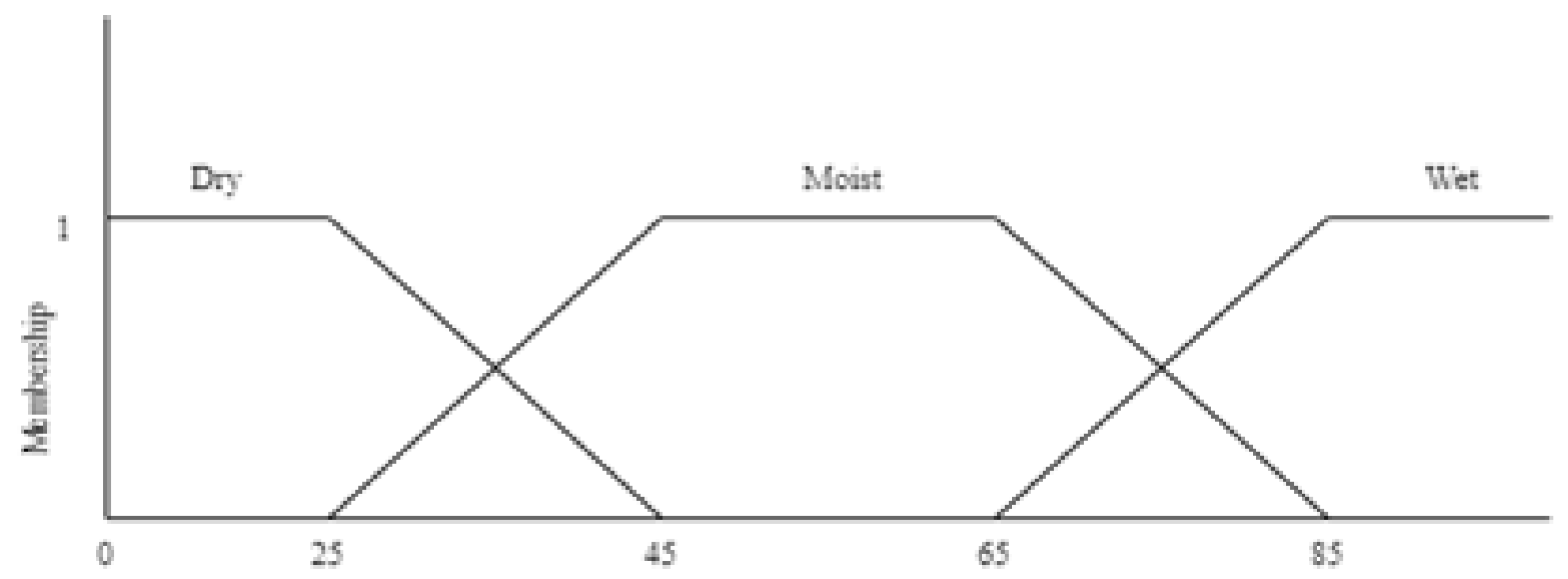 Engproc 107 00057 g005 Engproc 107 00057 g005