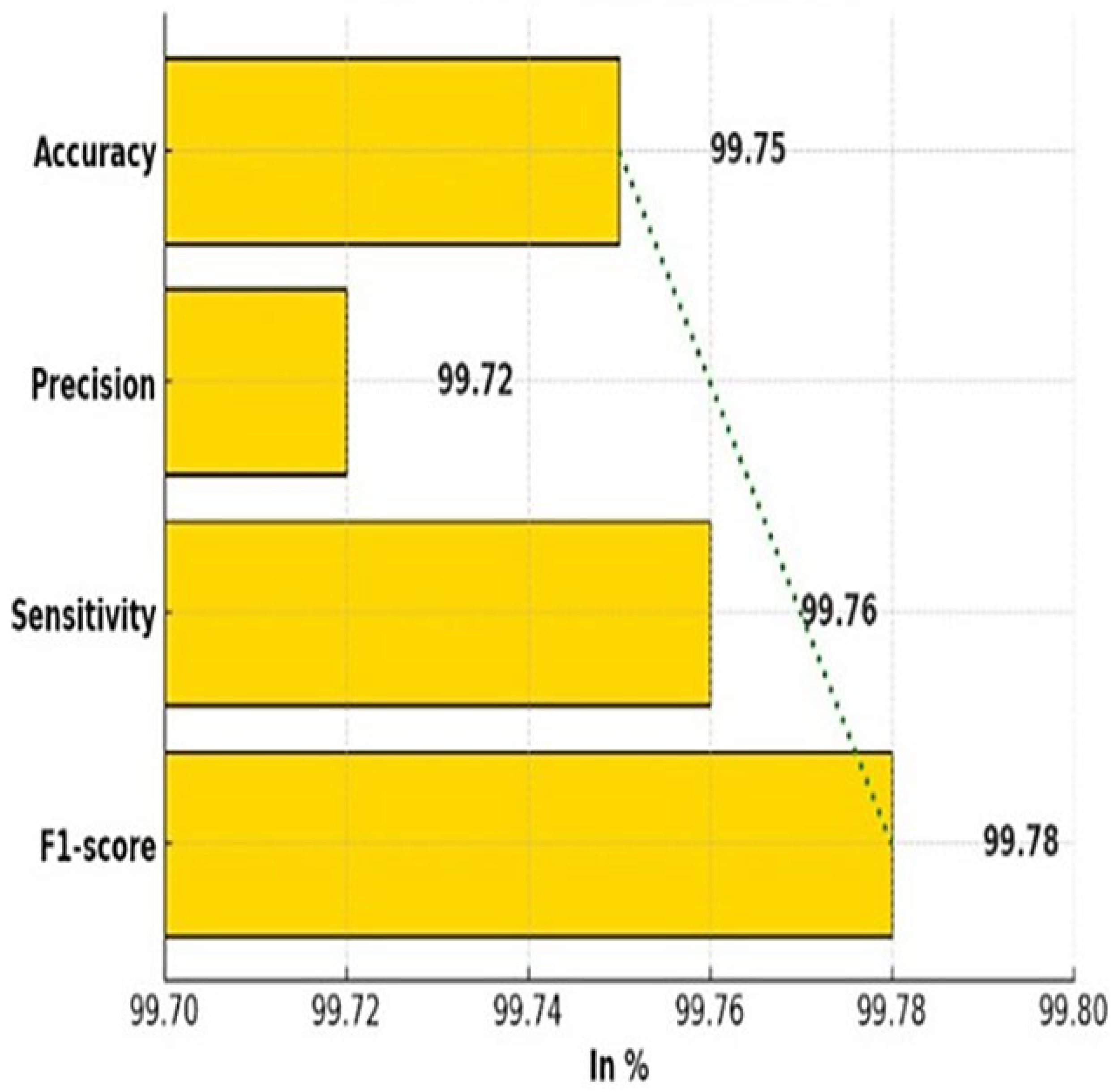 Engproc 107 00061 g003