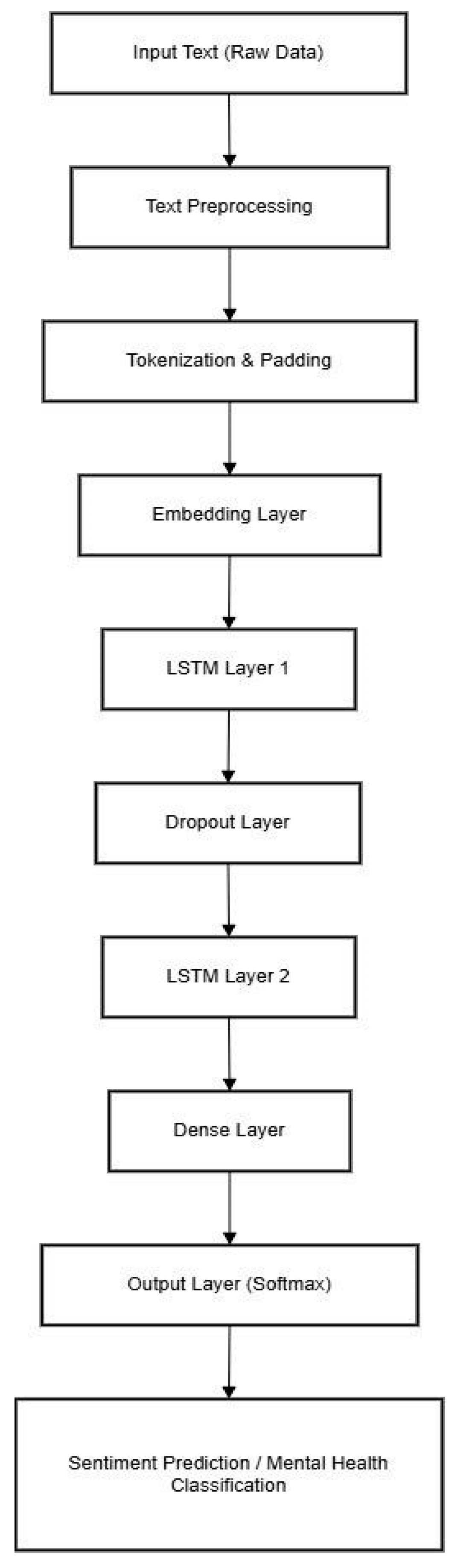 Engproc 107 00064 g001