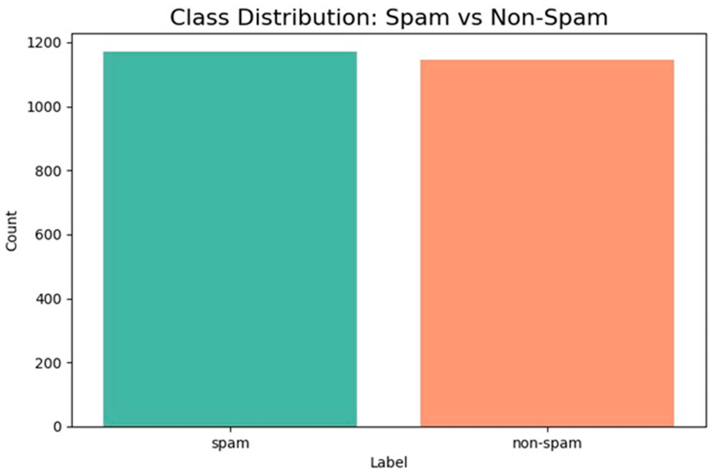 Engproc 107 00066 g002