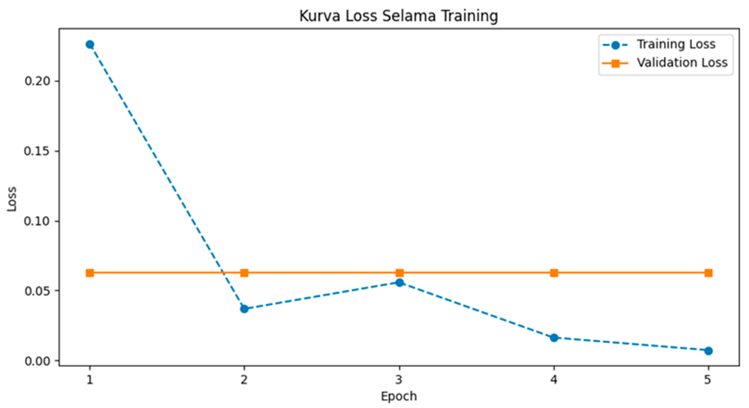 Engproc 107 00066 g005