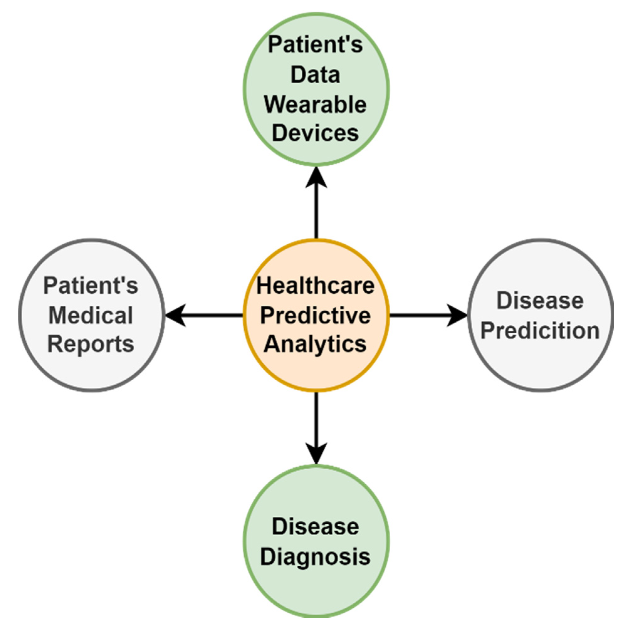 Engproc 107 00067 g001