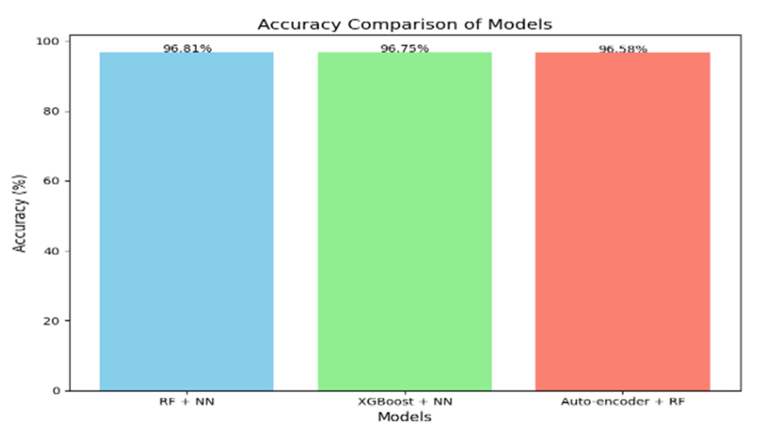 Engproc 107 00067 g006