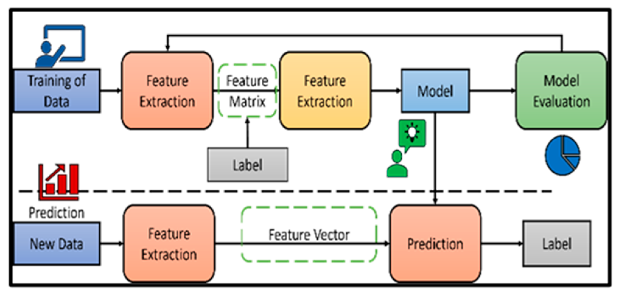 Engproc 107 00068 g001