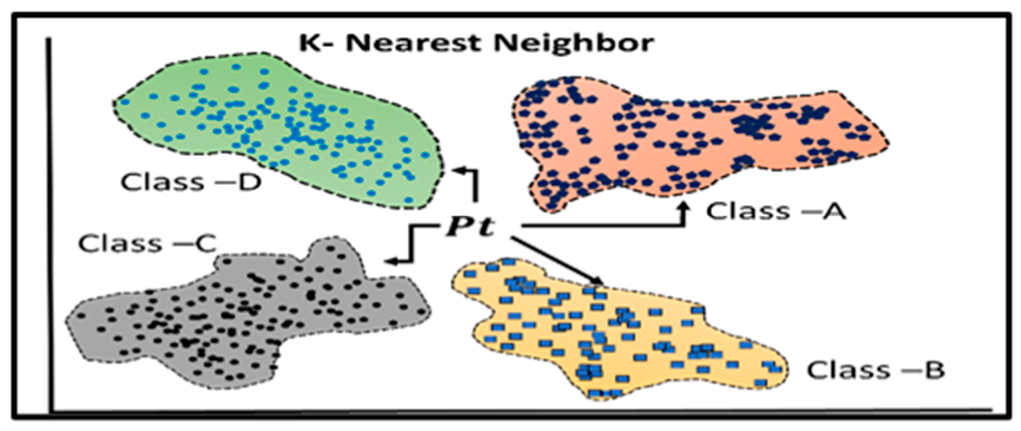 Engproc 107 00068 g003