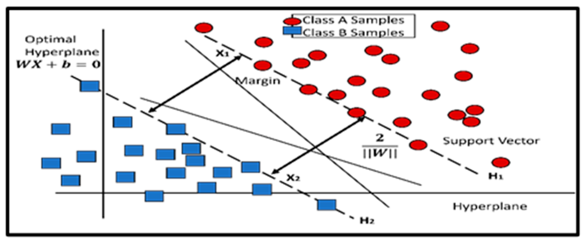 Engproc 107 00068 g005