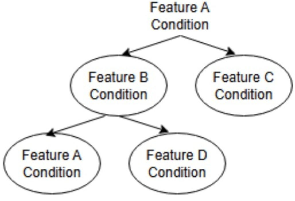 Engproc 107 00069 g001