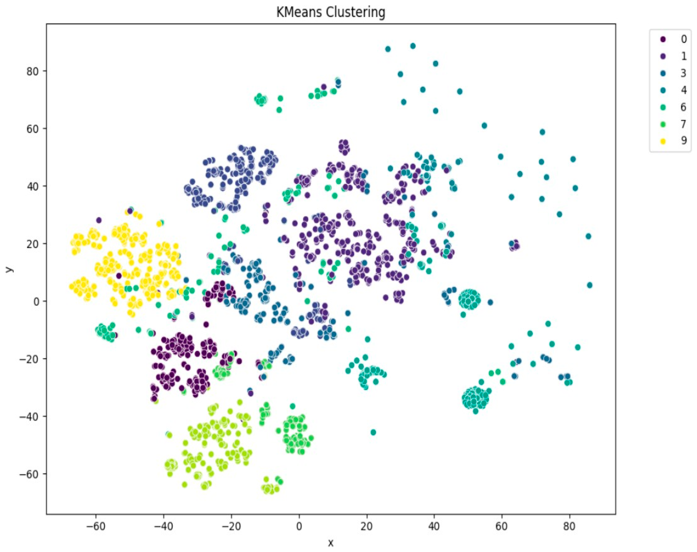 Engproc 107 00073 g005