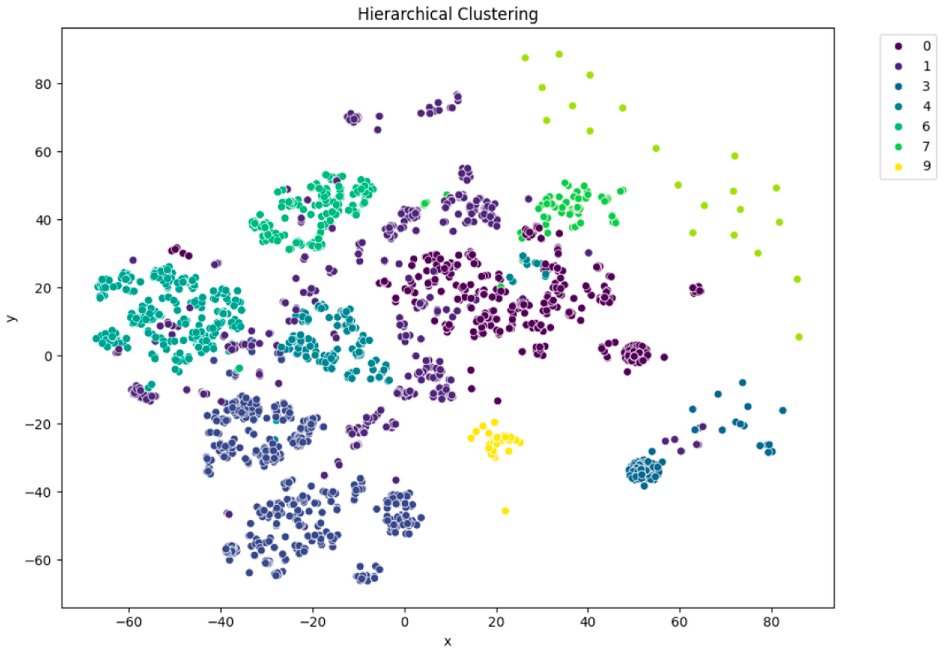 Engproc 107 00073 g006