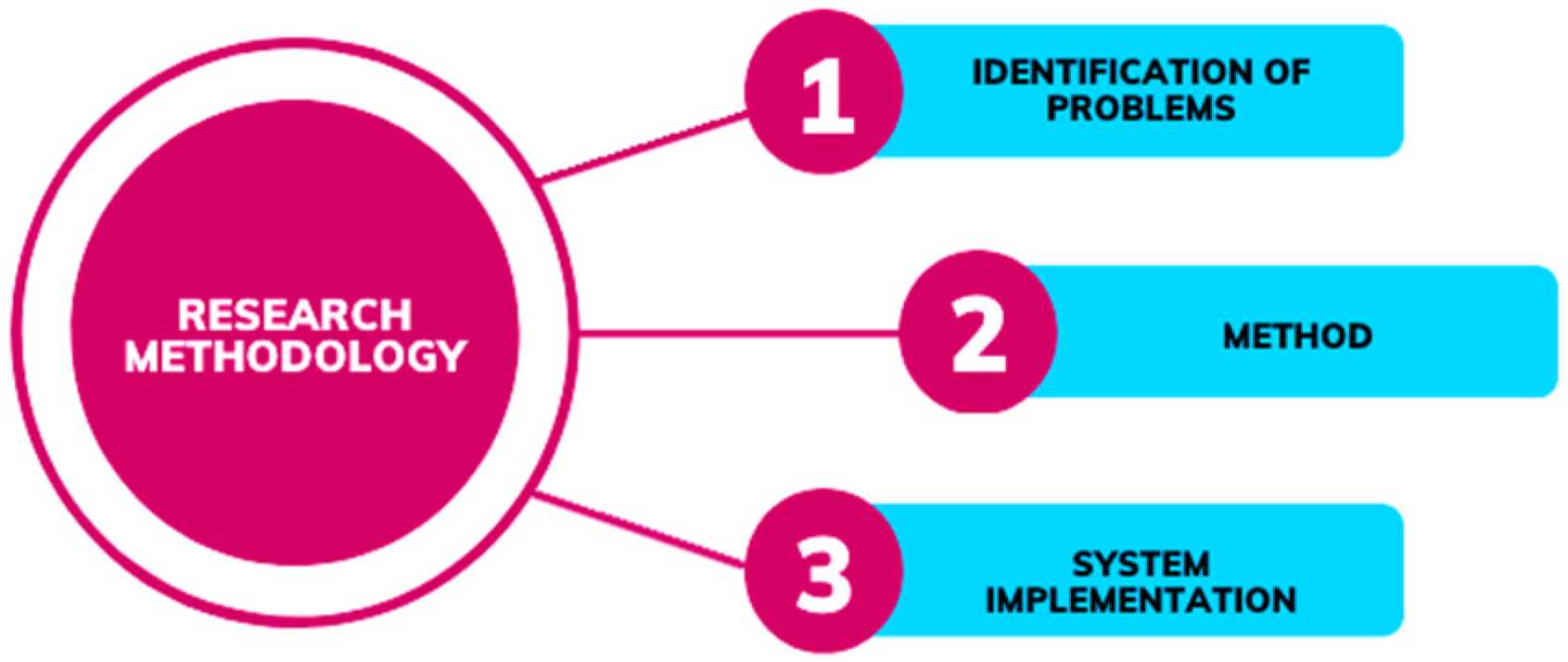 Engproc 107 00075 g001