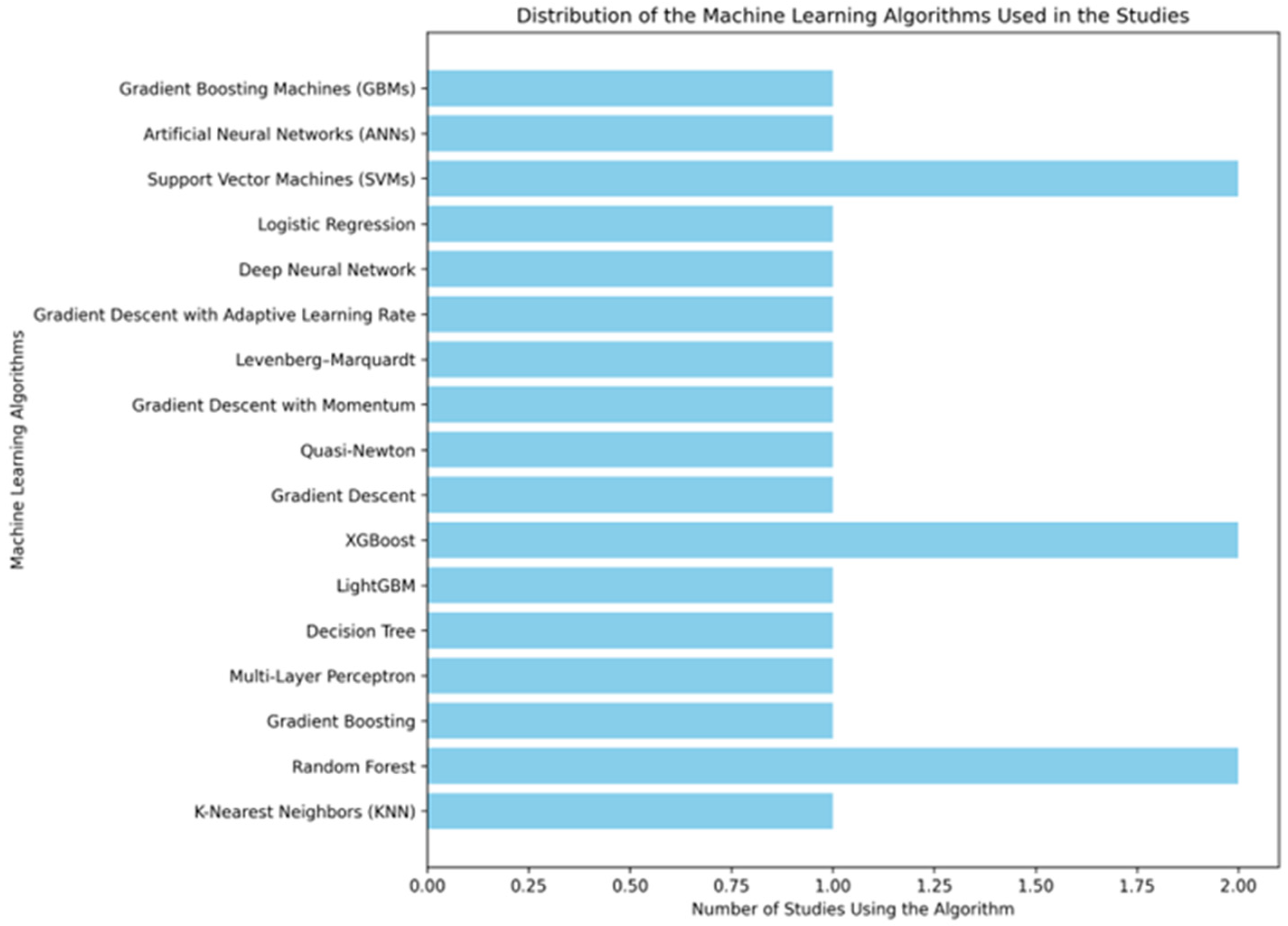 Engproc 107 00078 g002