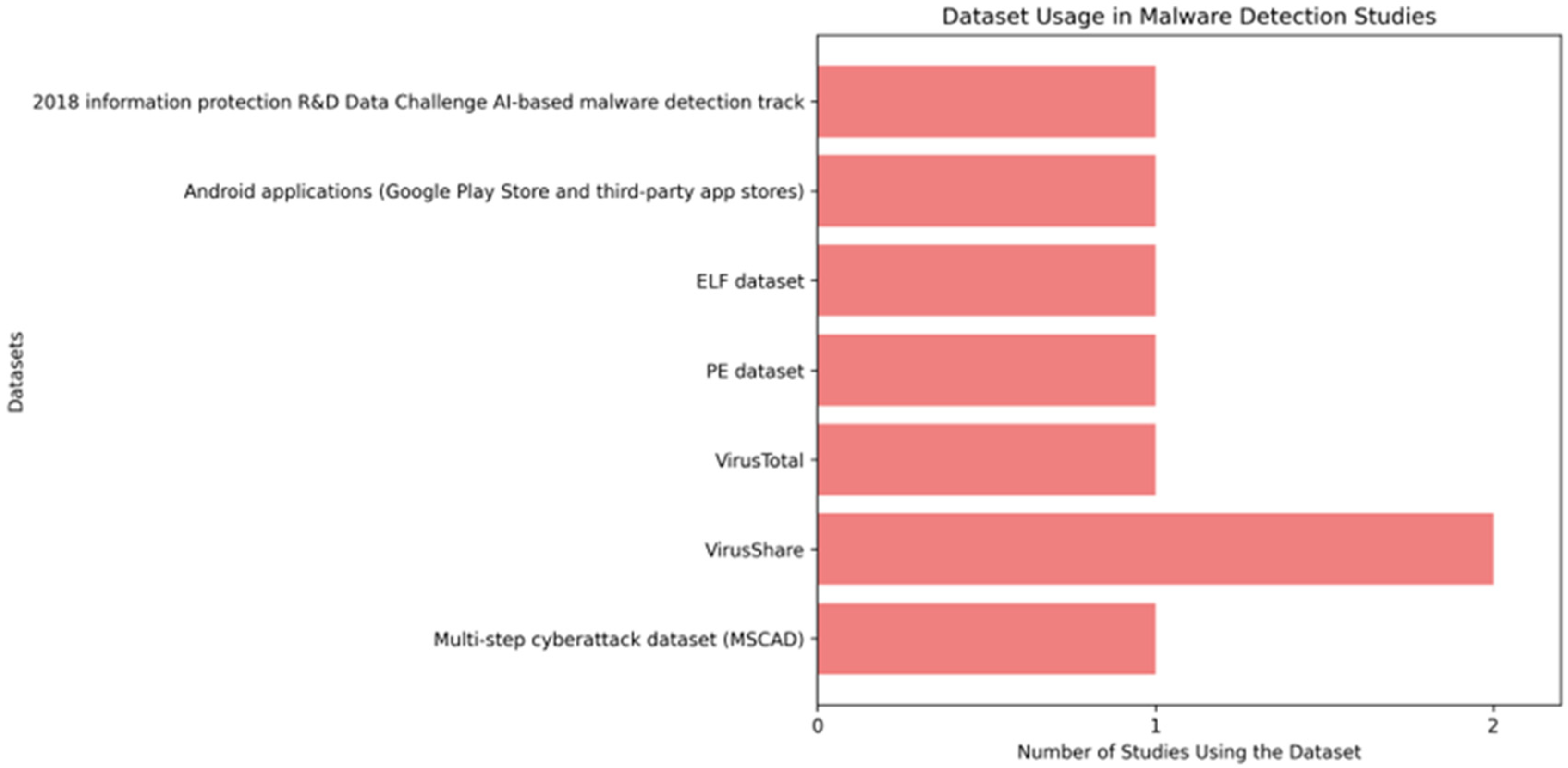 Engproc 107 00078 g003