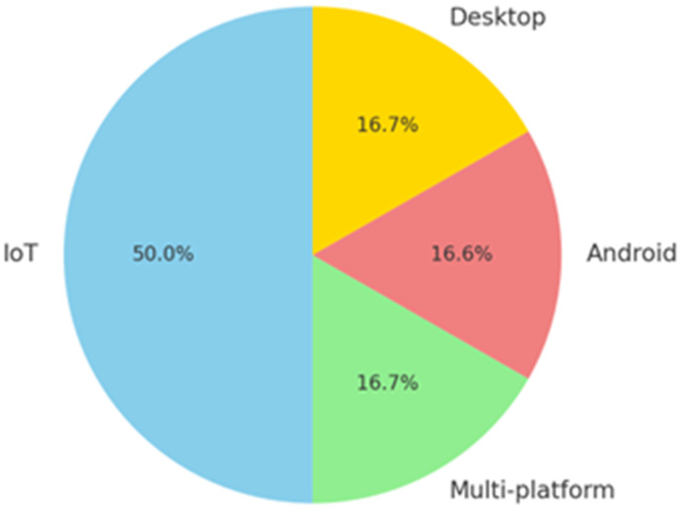 Engproc 107 00078 g004