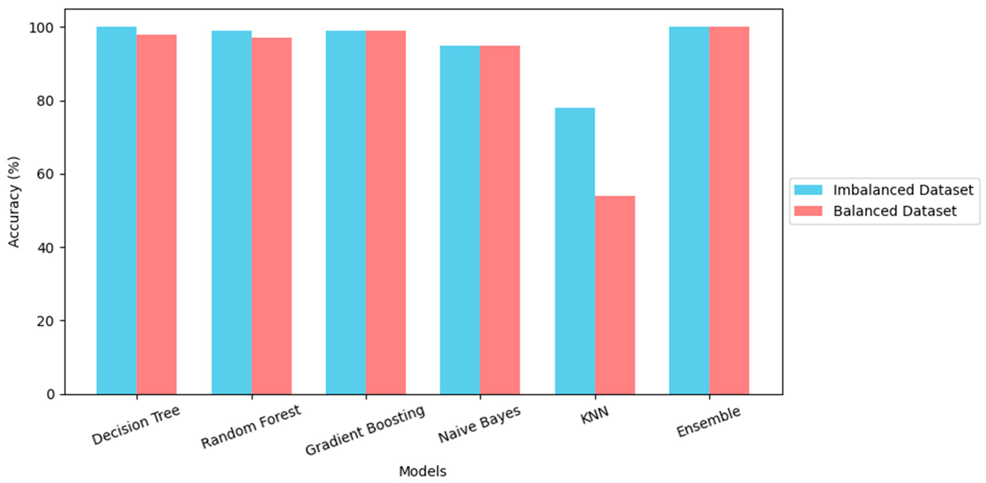 Engproc 107 00089 g005 Engproc 107 00089 g005