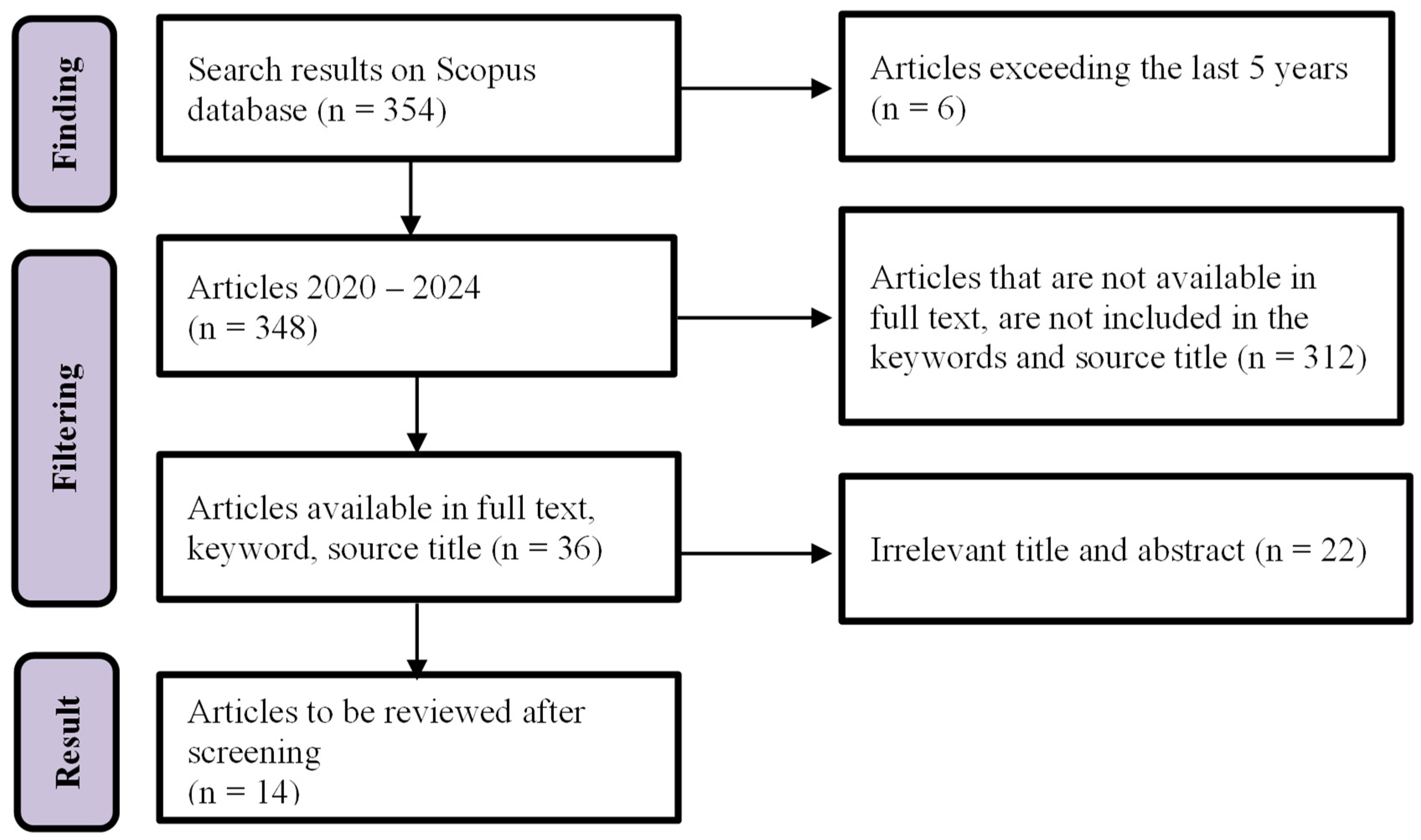 Engproc 107 00093 g001