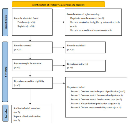 Engproc 107 00101 g001