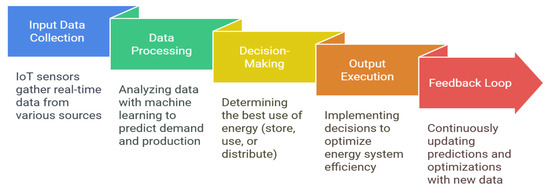 Engproc 107 00101 g002