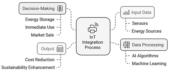 Engproc 107 00101 g003