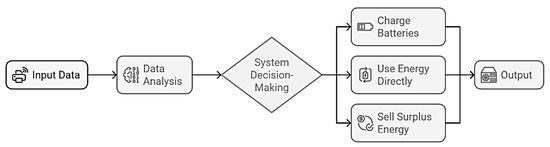 Engproc 107 00101 g004