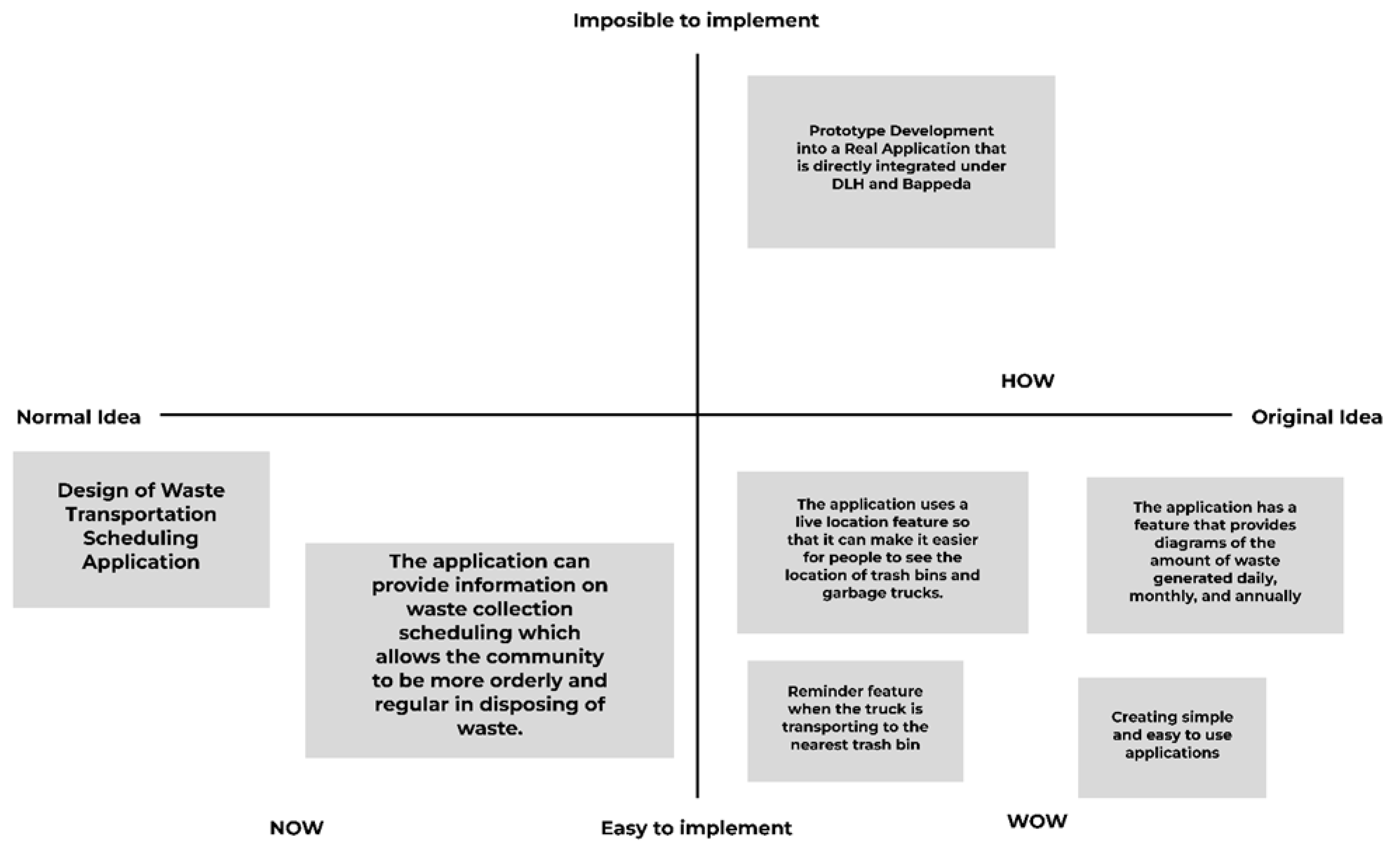 Engproc 107 00112 g002