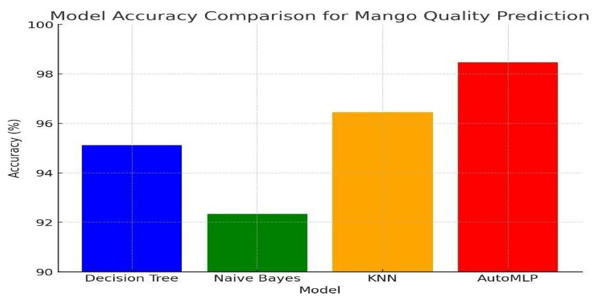 Engproc 107 00116 g002