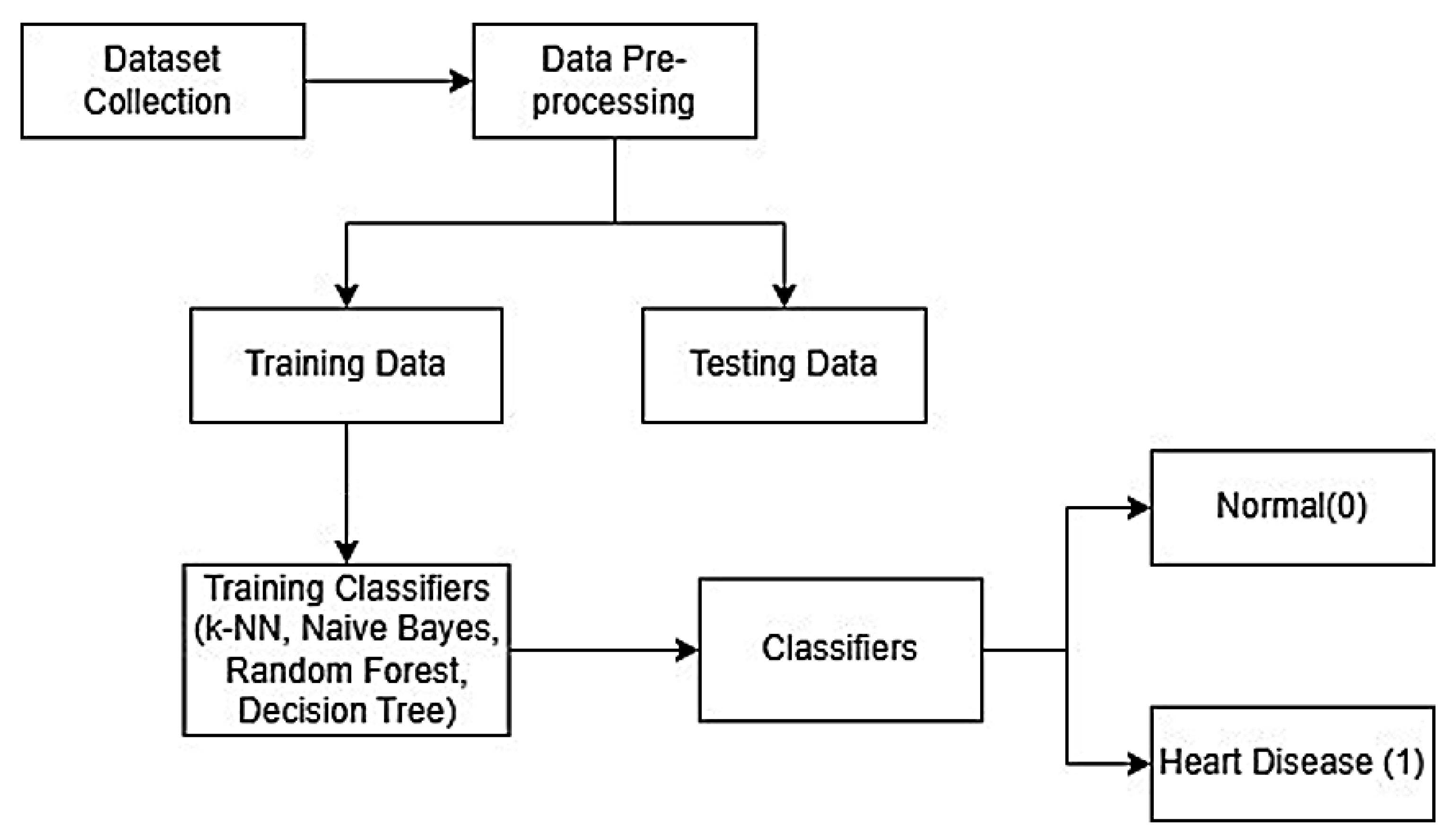 Engproc 107 00121 g001
